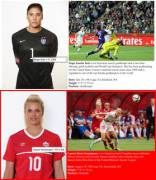 The Euros have just started! So let´s pick the most beautiful female soccer player of all time! (Round 1)