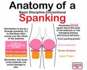 Anatomy of a Spanking