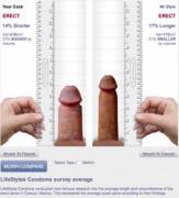 My 5" cock Compared to Average
