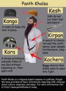 Which five kakar for Khalsa Sikh wear all time – Panth Khalsa