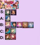 Post your own Tier list.