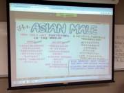 The Asian Male defined first day of class