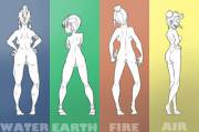Asses of the four elements