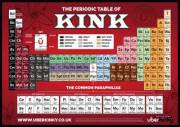 The Periodic Table of Kink