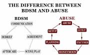 BDSM vs Abuse