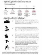 Spanking Position Severity Chart