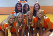 Ranking the volleyball team